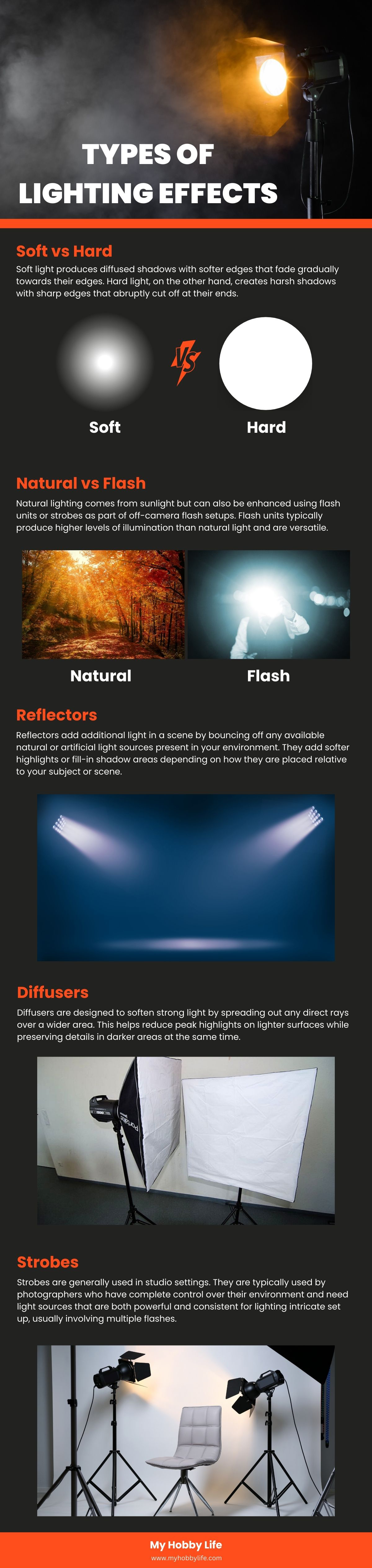 Types of Lighting Effects