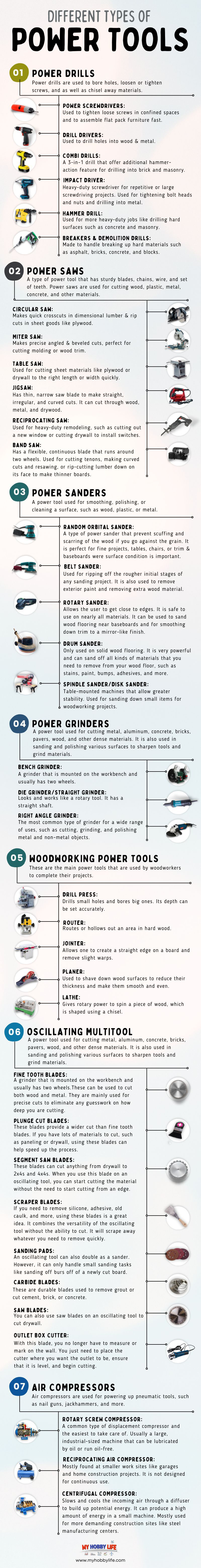 DIFFERENT TYPES OF  POWER TOOLS