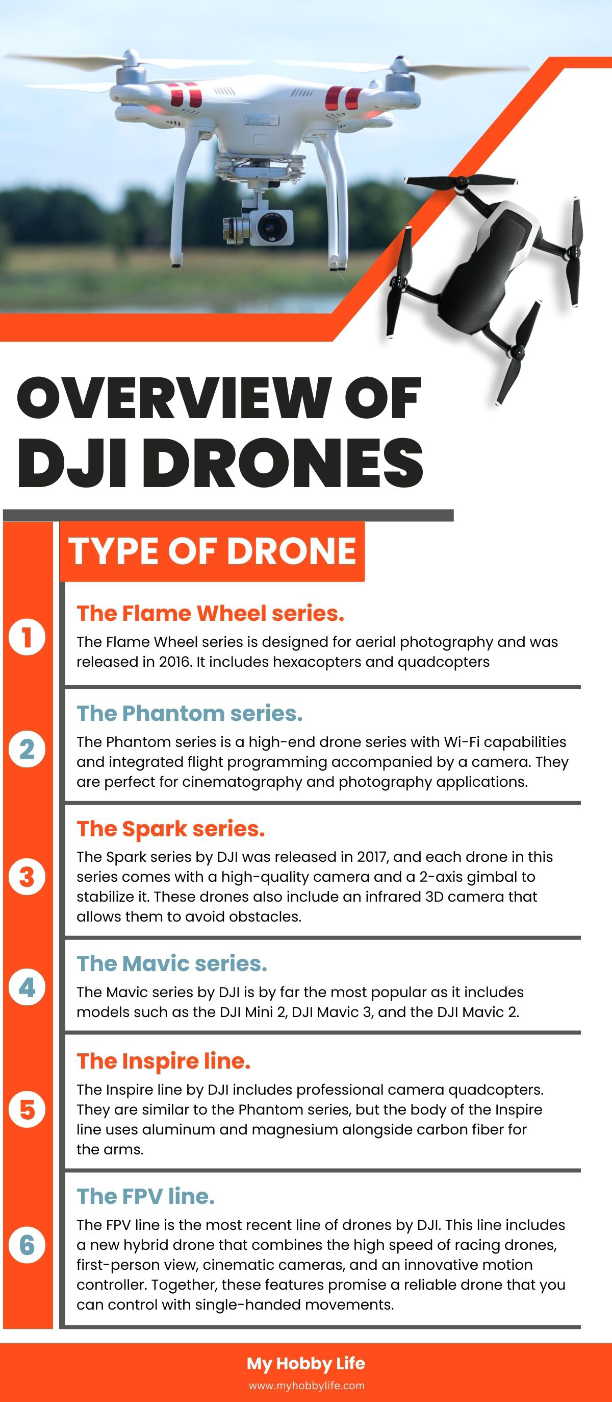Overview of DJI drones
