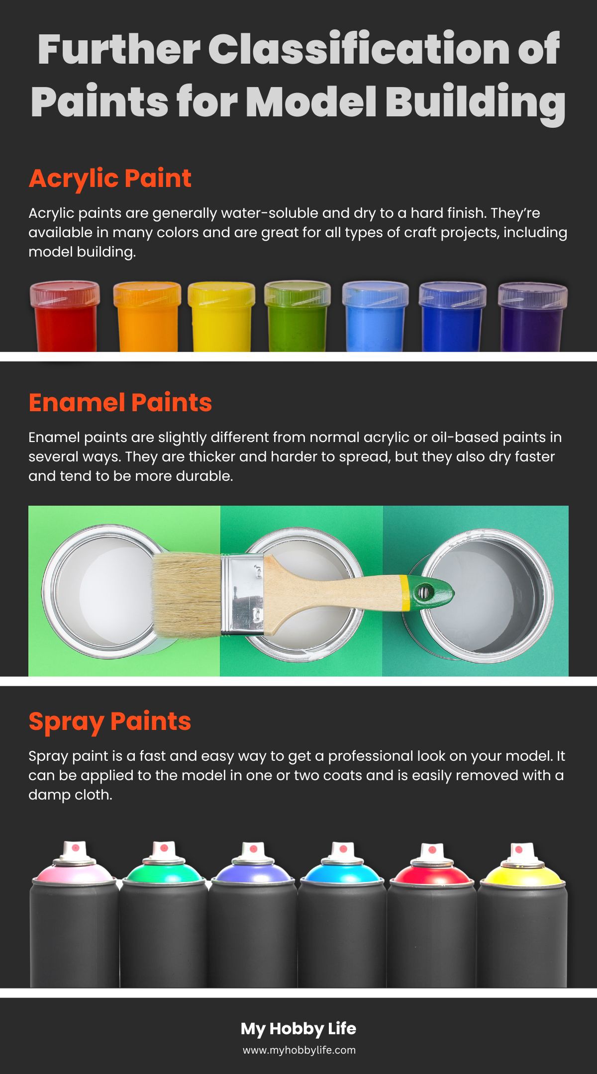 Further Classification of Paints for Model Building
