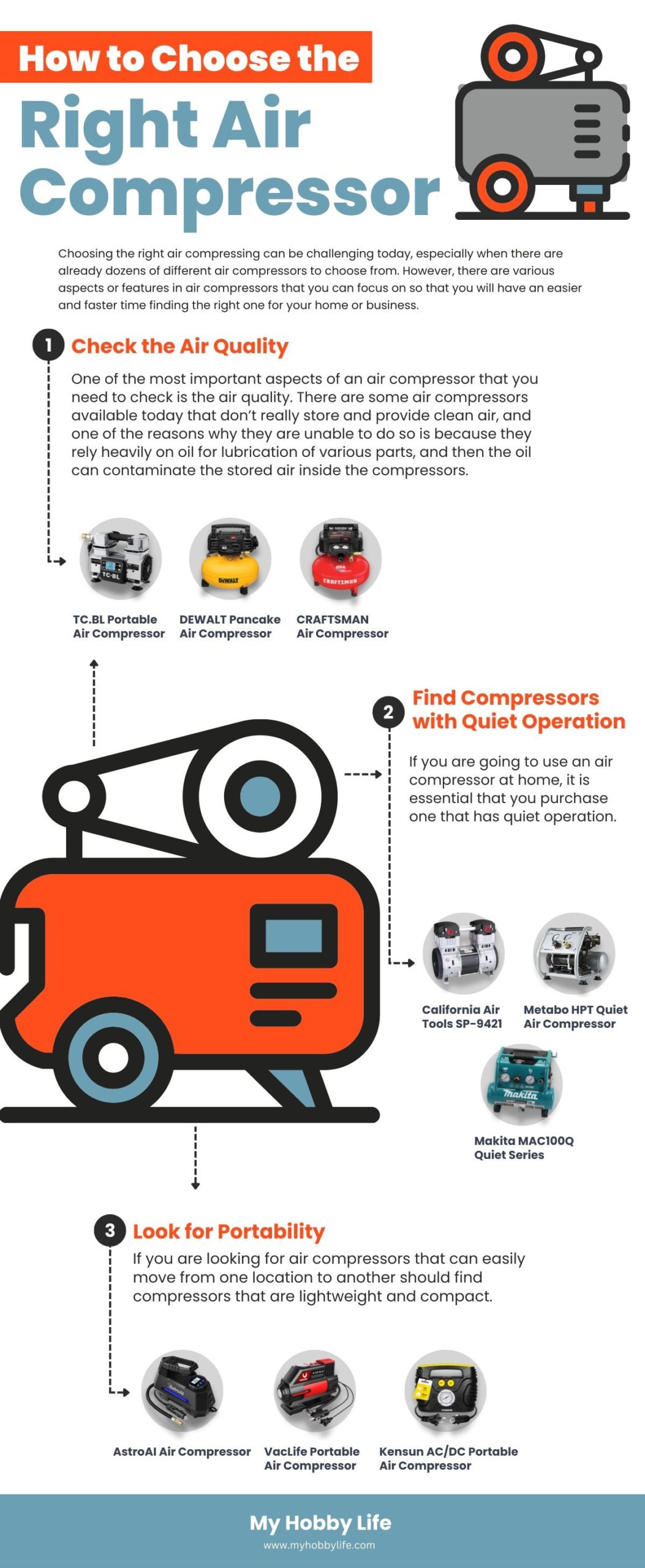 How to Choose the Right Air Compressor