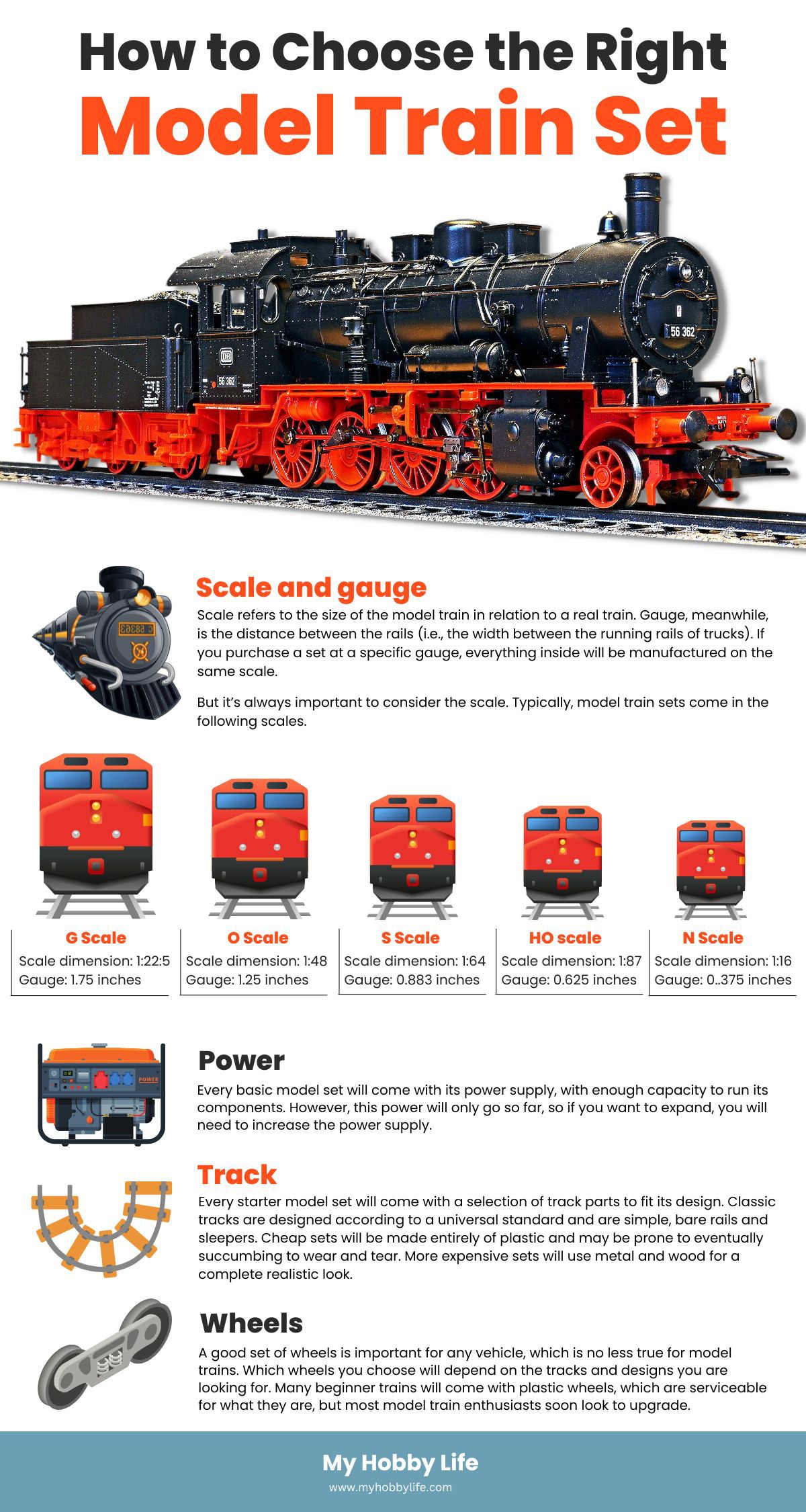  How to Choose the Right Model Train Set