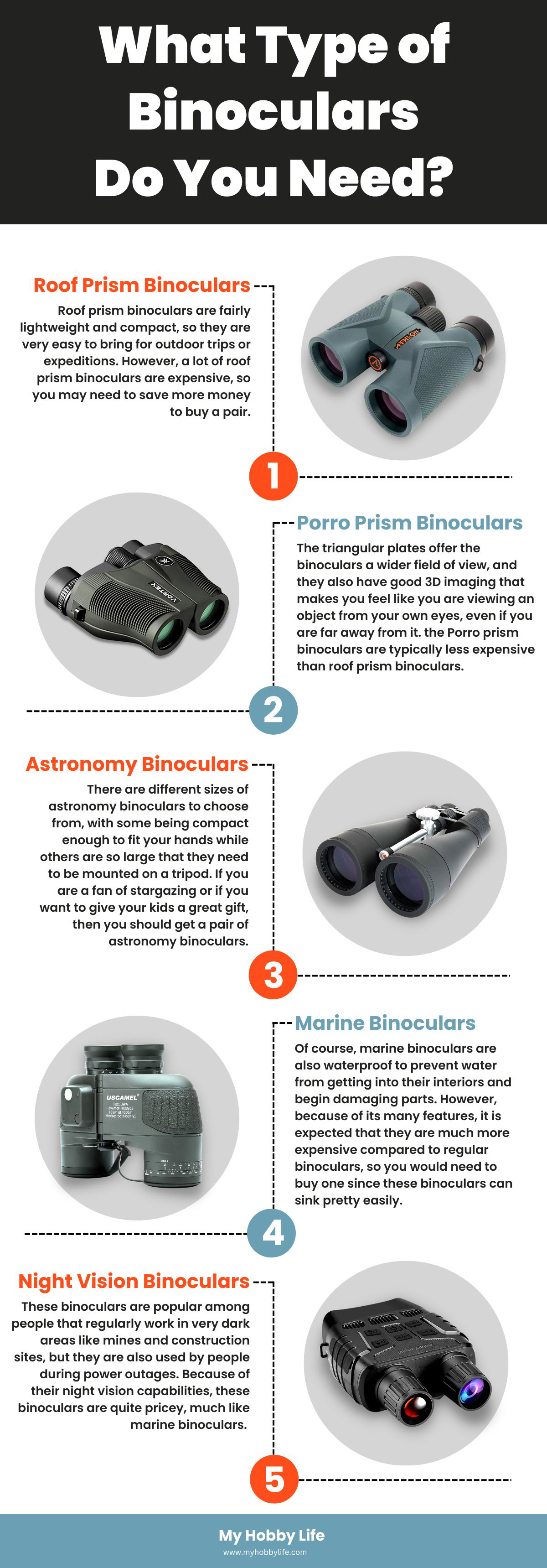What Type of Binoculars Do You Need?