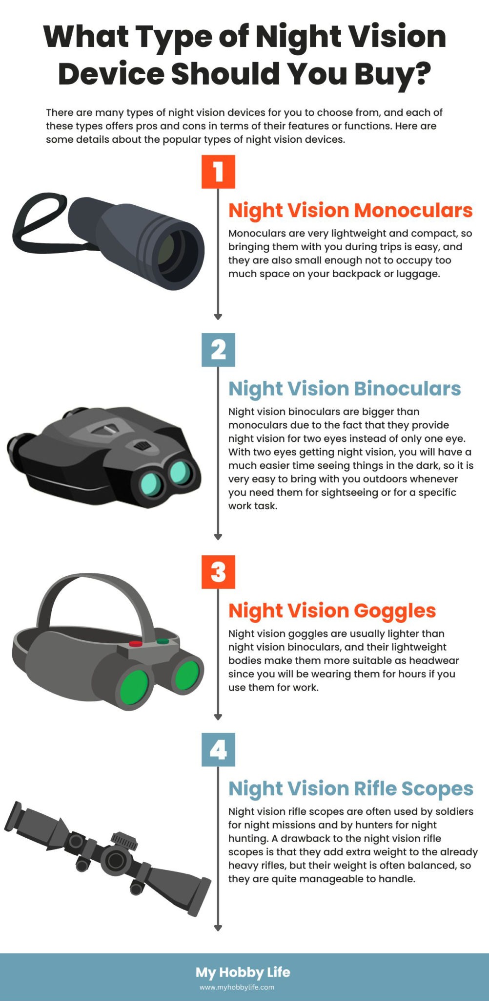 What-Type-of-Night-Vision-Device-Should-You-Buy