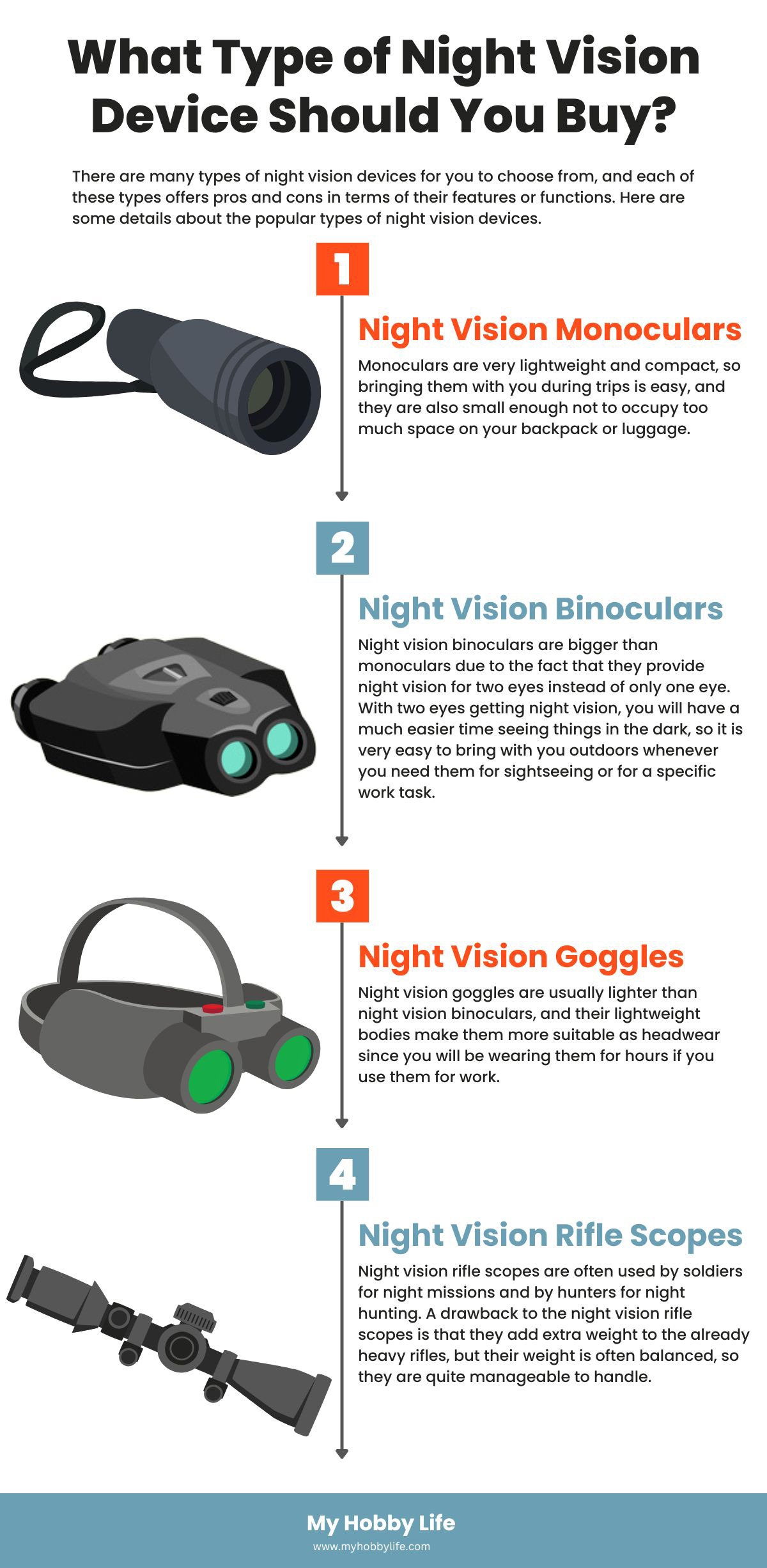 What Type of Night Vision Device Should