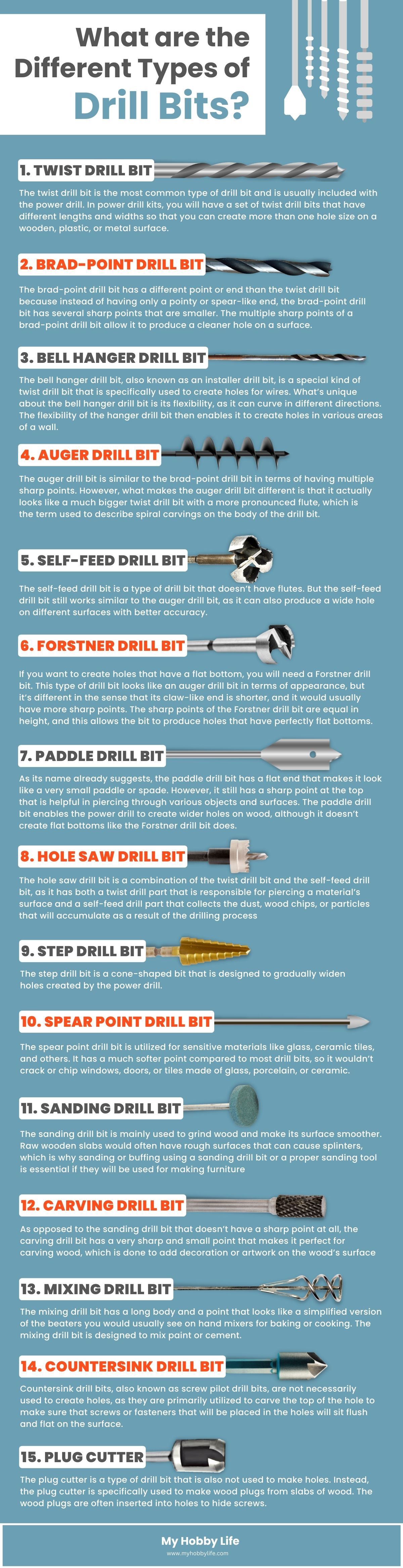 What are the Different Types of Power Drills?