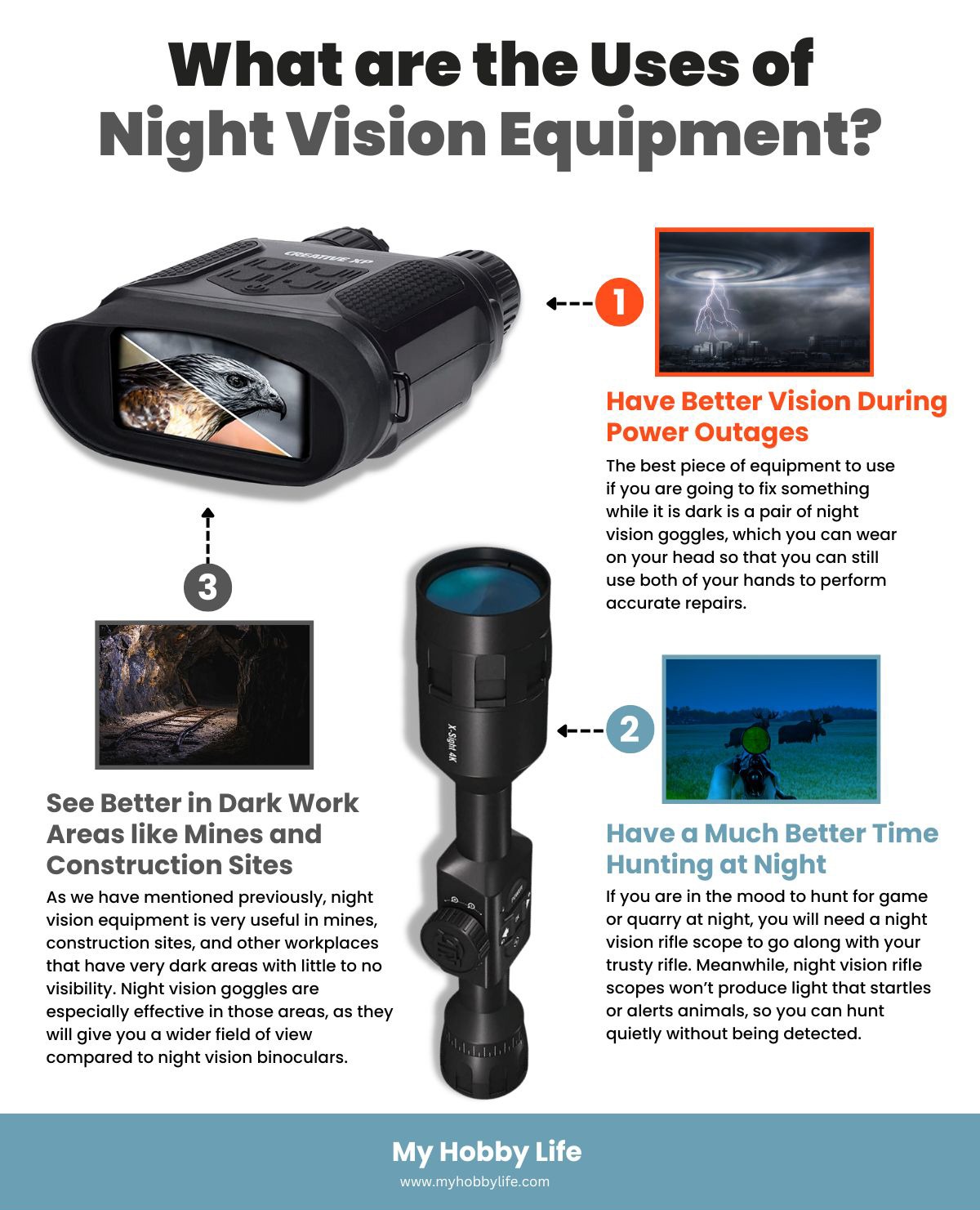 What are the Uses of Night Vision Equip