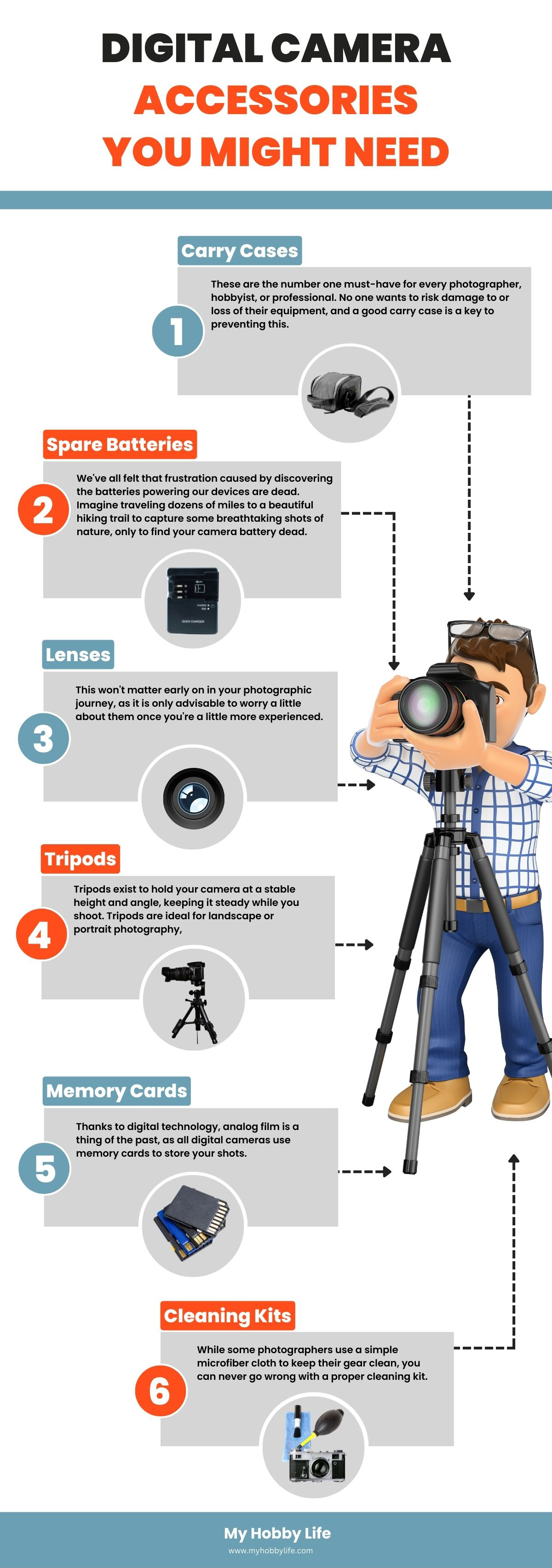 Digital camera accessories you might need