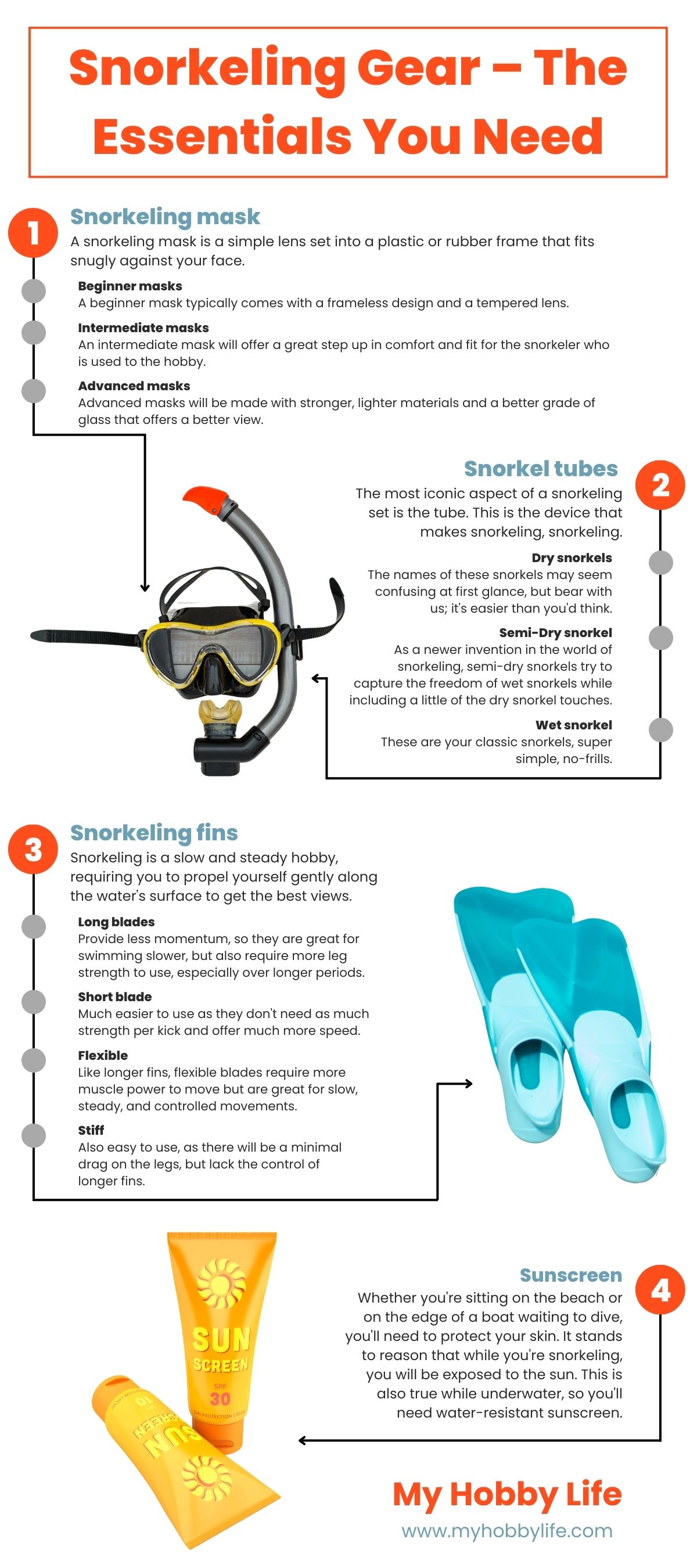 Essential snorkeling gear that every family needs 