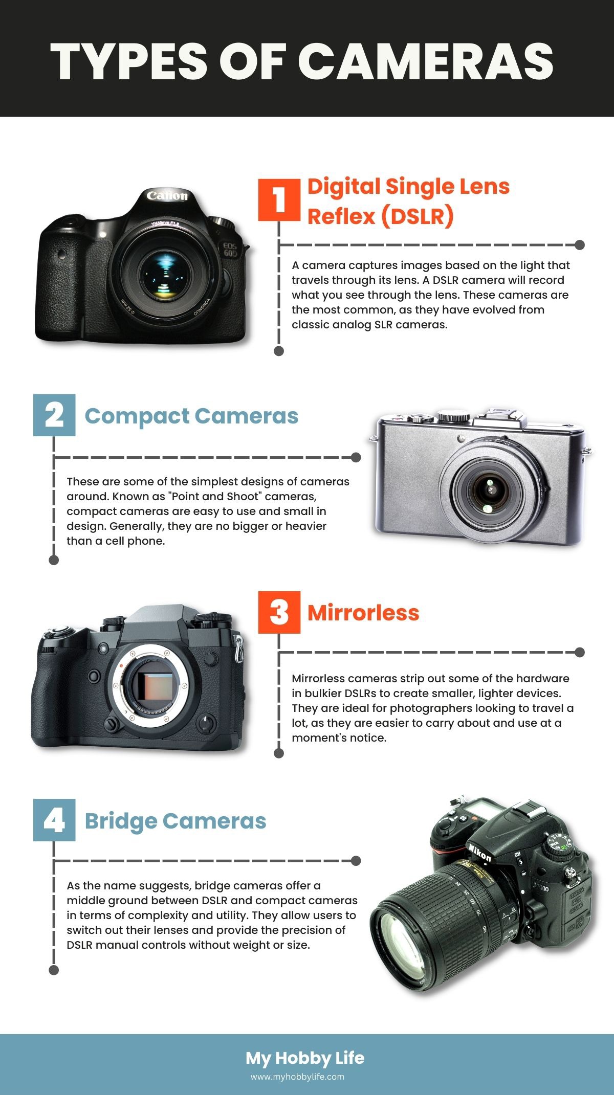 Types of cameras
