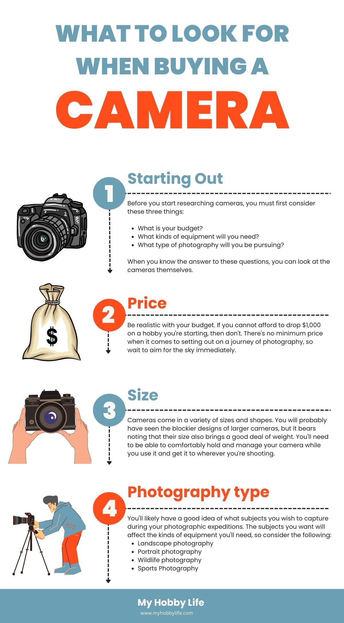 What to look for when buying a camera