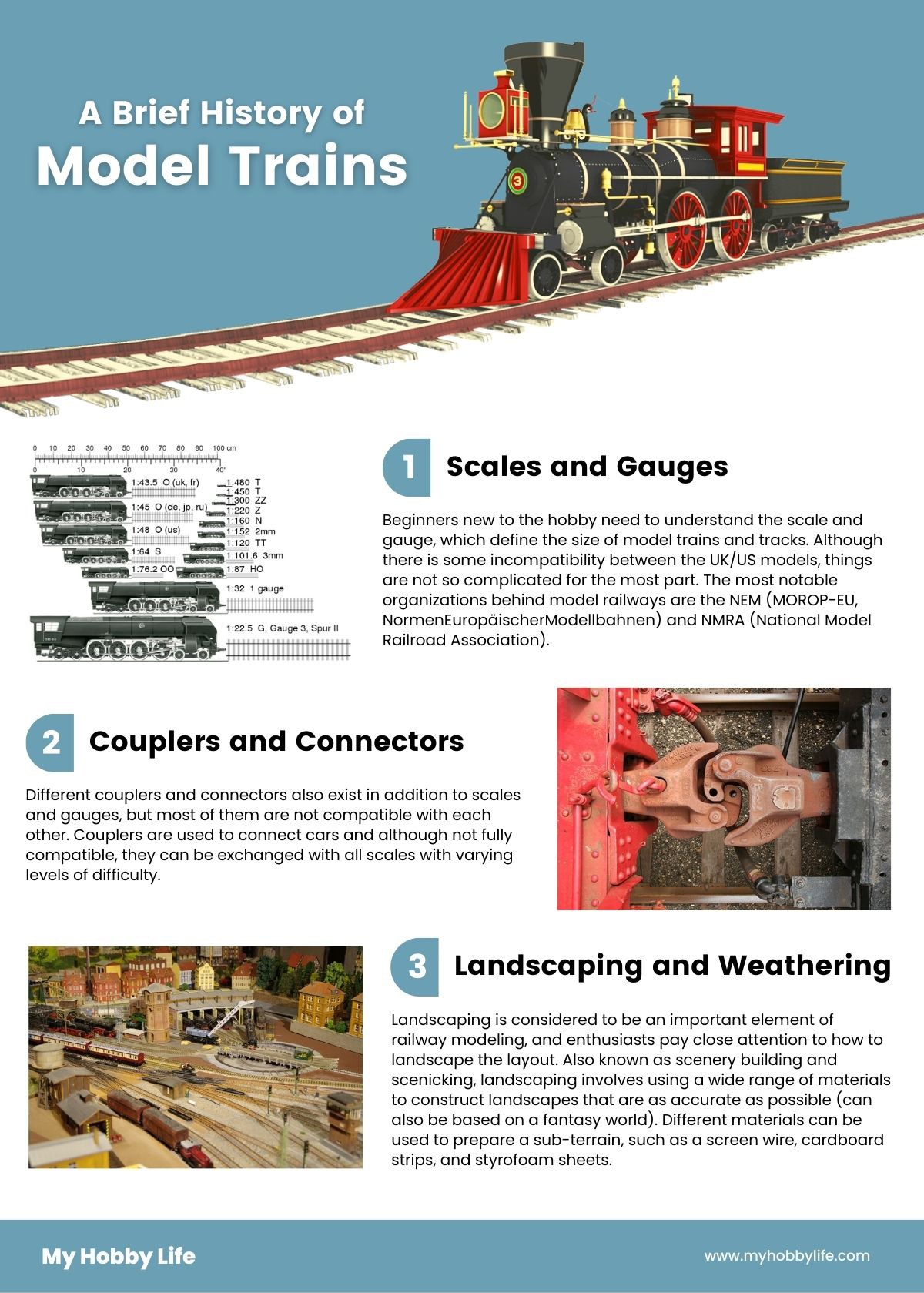 A Brief History of Model Trains