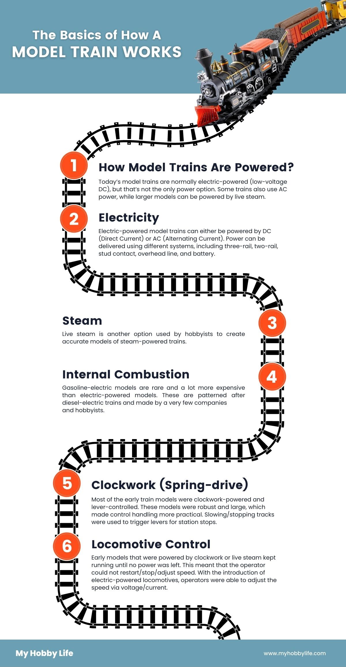 The Basics of How A Model Train Works