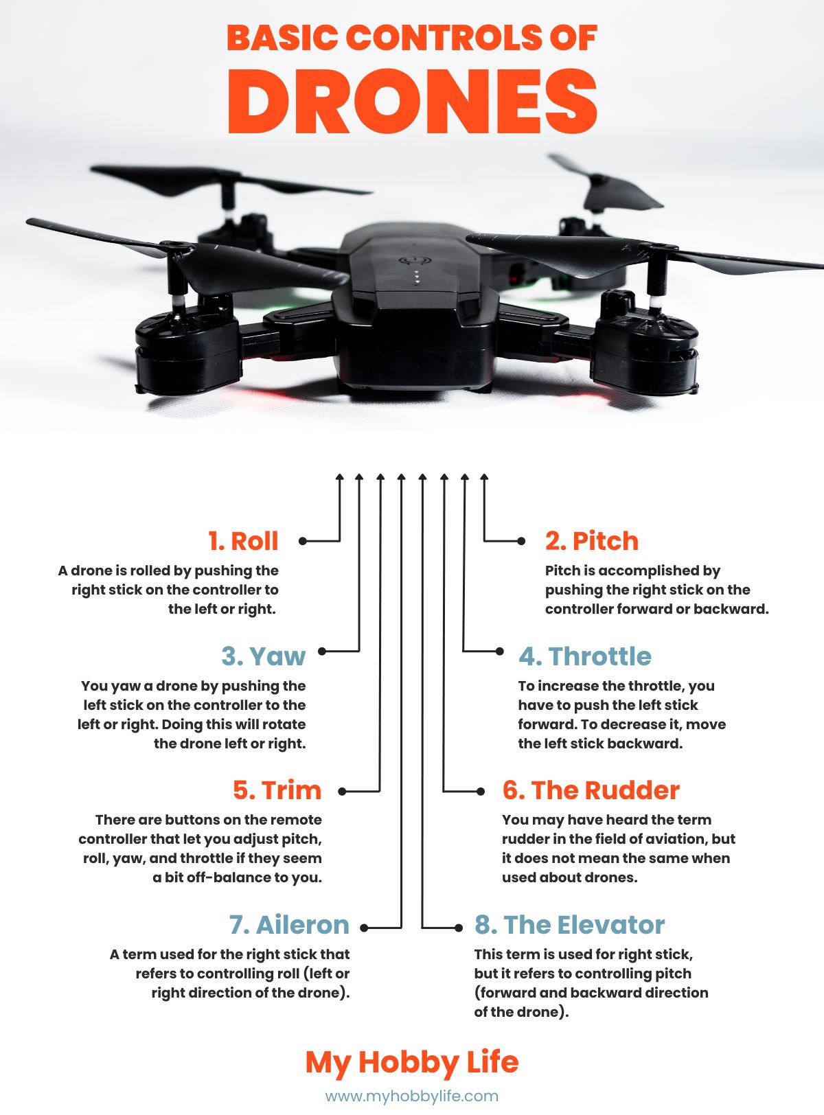 Basic Controls of Drones