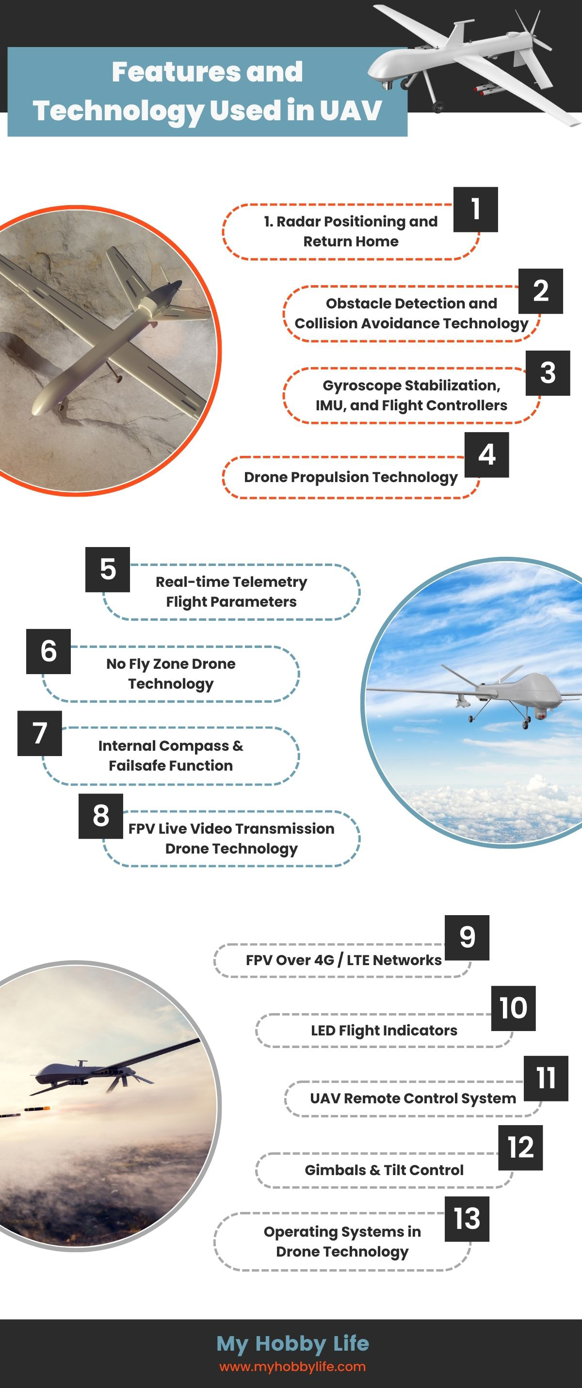 Features and Technology Used in UAV