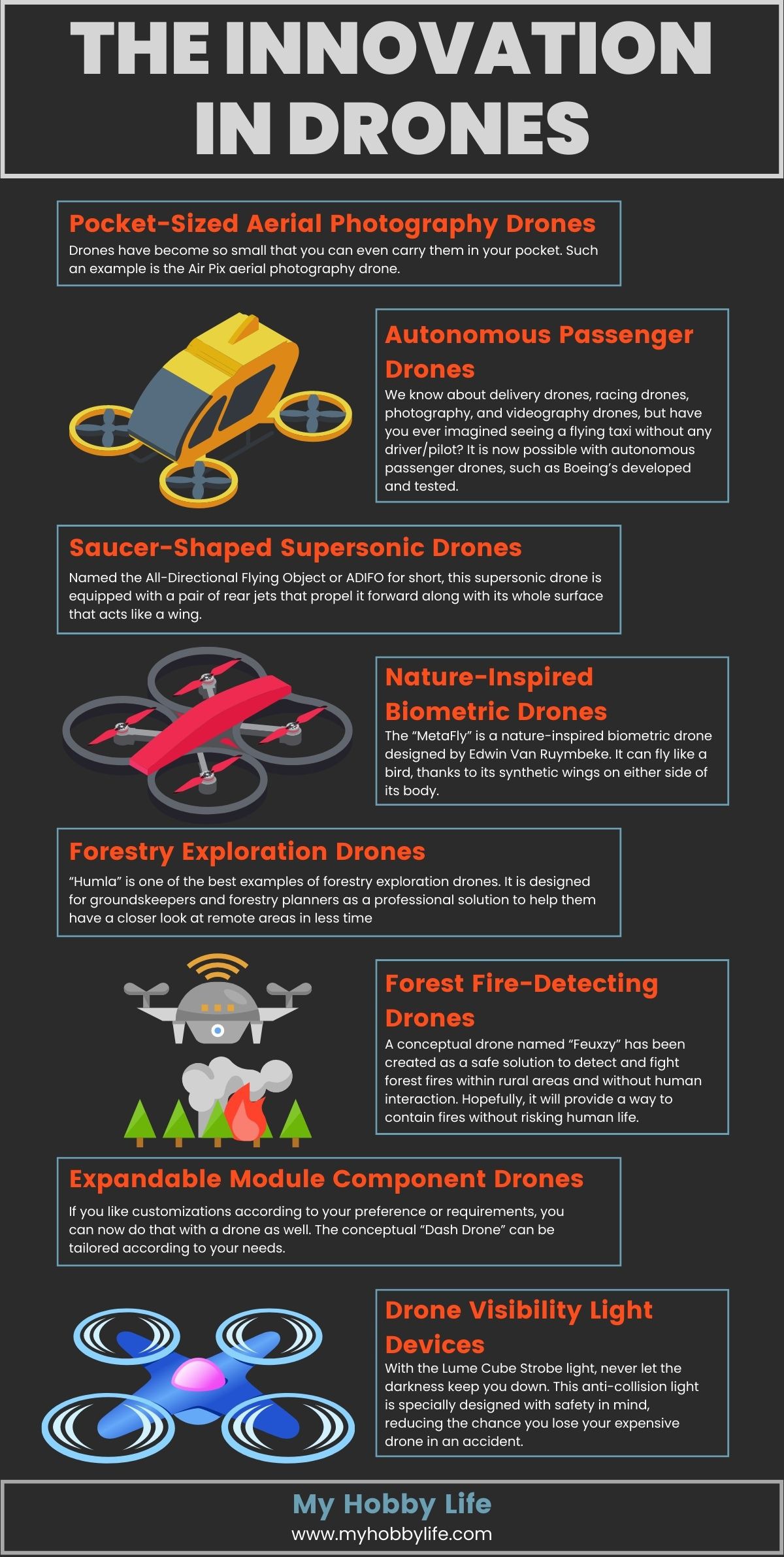 The Innovation in Drones