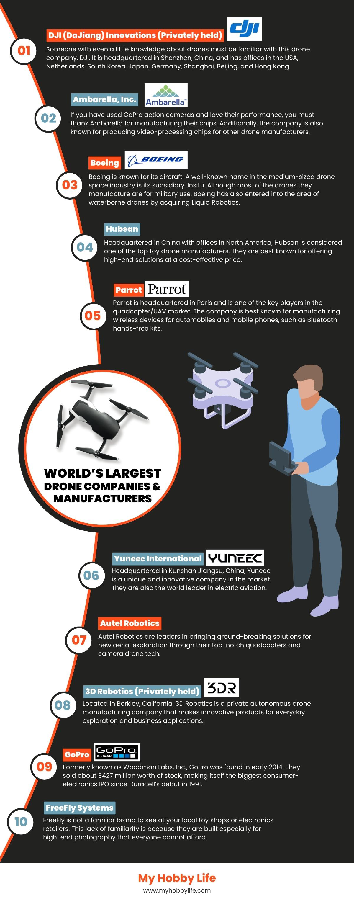 World’s Largest Drone Companies and Manufacturers