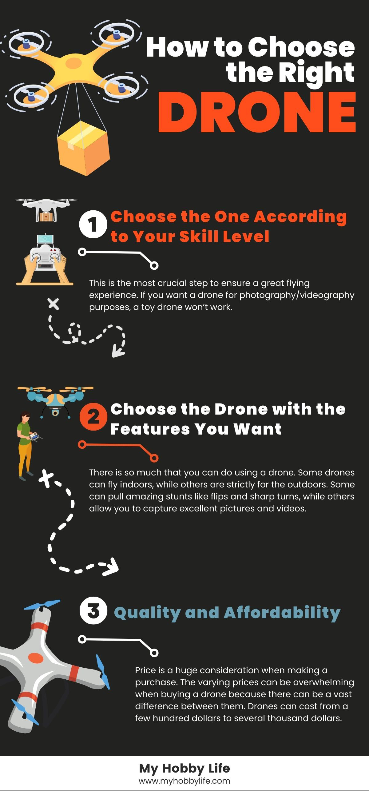 How to Choose the Right Drone