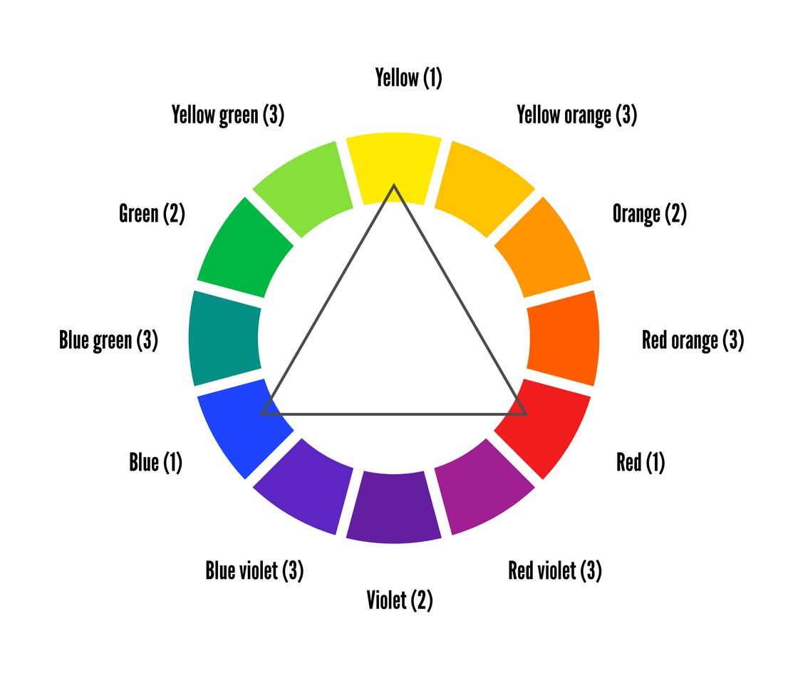 a triadic color wheel scheme illustration