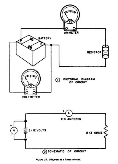 Illustration of circuit diagrams of a simple circuit, comparing pictorial and schematic styles